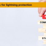 Lightning Protection Standards