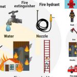 Comprehensive English Vocabulary in Fire Prevention - Part 2